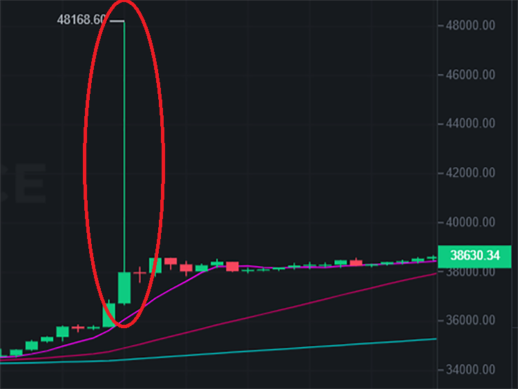 What is crypto Margin Trading. Tearms of Cryptop Margin Trading