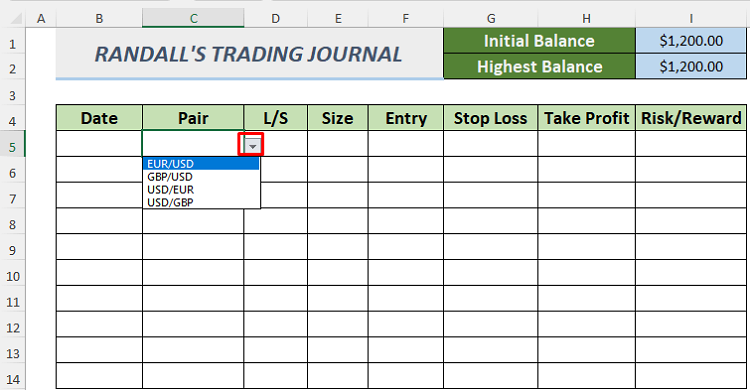 What is Forex Trading Journal template excel