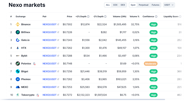 What is Nexo coin? Where to buy NEXO