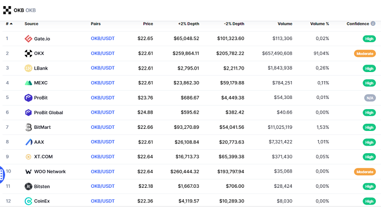 What is OKB coin? Where to buy OKB