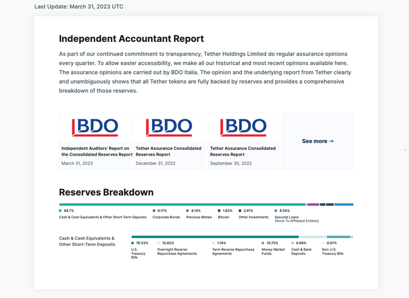 Report of Tether's reserve assets on the website