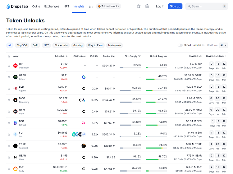 What is Token Vesting and best tools for Tracking token. Drops Tab