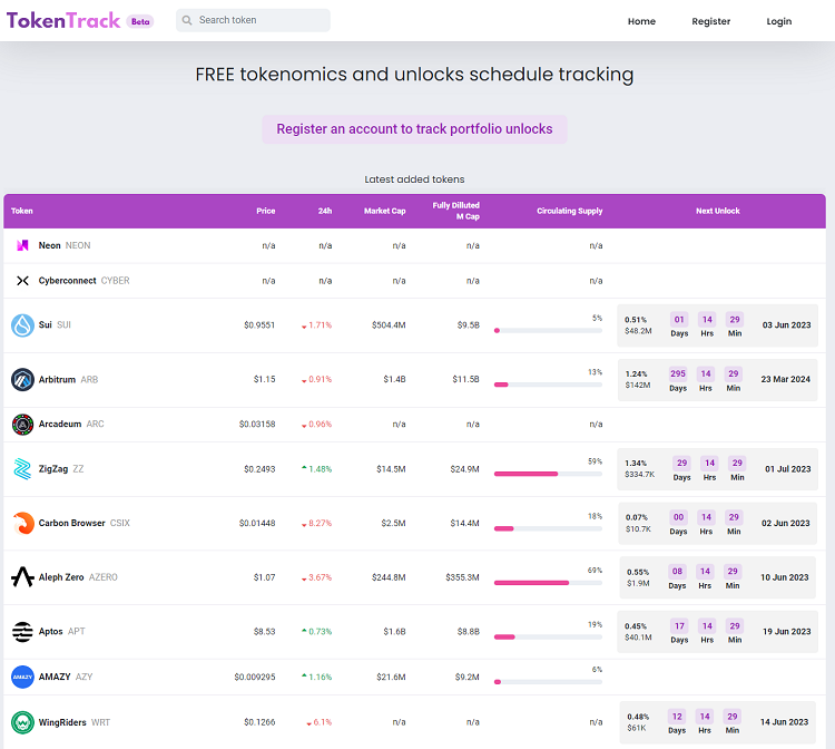 What is Token Vesting and best tools for Tracking token. Token Tracks