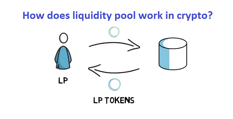 What is Liquidity Pool and how does it work