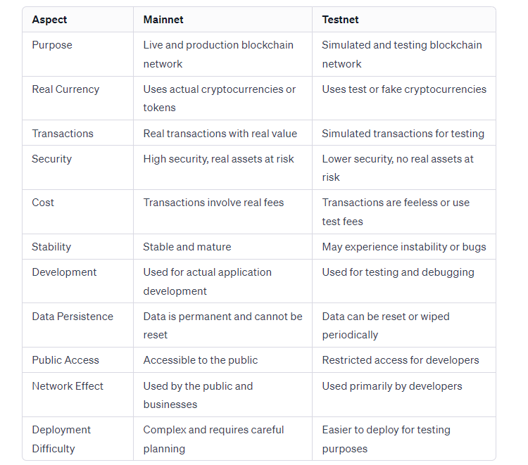 What is mainnet, what is testnet?. Compare mainnet and testnet